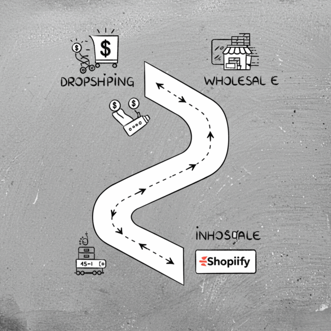 Dropshipping o Venta al por Mayor en Shopify: ¿Cuál es tu Camino?